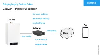 ©tresmoGmbH
Bringing Legacy Devices Online
Gateway - Typical Functionality
Cloud
Gateway
Device
App
firmware updates
data preprocessing
local buffering
read / write
connecting
send / receive
trigger rules
 