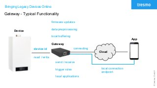 ©tresmoGmbH
Bringing Legacy Devices Online
Gateway - Typical Functionality
Cloud
Gateway
Device
App
firmware updates
data preprocessing
local buffering
read / write
connecting
send / receive
trigger rules
local applications
device id
local connection
endpoint
 