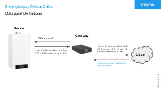 ©tresmoGmbH
Bringing Legacy Devices Online
Datapoint Definitions
“Who are you?”
“I am a heating appliance of type
XYZ with firmware version 1.2.3 “
Device
Gateway
Cloud
I have a heating appliance XYZ
with firmware 1.2.3. Please tell
me what datapoints to read.
List with datapoint definitions
for the device.
 