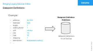 ©tresmoGmbH
Bringing Legacy Devices Online
Datapoint Definitions
Example:
- address 0x1234
- datatype byte
- length 1
- scaling factor 1
- unit celsius
- min 10
- max 35
- stepping 1
- description temperature setting
- ...
datapoint definitions
for all devices
Datapoint Definition
Database
 