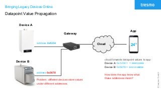 ©tresmoGmbH
Bringing Legacy Devices Online
Datapoint Value Propagation
Cloud
Gateway
Device A
App
cloud forwards datapoint values to app:
Device A: 0x1234 = = 00011000
Device B: 0x5678 = 1011110000
Device B
address 0x1234
address 0x5678
Problem: different devices store values
under different addresses.
How does the app know what
those addresses mean?
24°
 