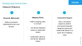 ©tresmoGmbH
Bringing Legacy Devices Online
Datapoint Mapping
1
Semantic Metamodel
Define a semantic
metamodel across your
devices
2
Mapping Rules
Define mapping rules
to convert:
- raw device datapoint
values to metamodel
values
- metamodel values to
raw device datapoint
values
3
Conversion Engine
Use a conversion
engine to perform
conversions between
datapoint values and
metamodel based on a
given set of mapping
rules
 