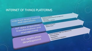 INTERNET OF THINGS PLATFORMS
 