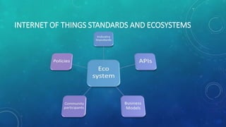 INTERNET OF THINGS STANDARDS AND ECOSYSTEMS
 
