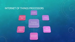 INTERNET OF THINGS PROCESSORS
 