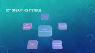 IOT OPERATING SYSTEMS
 