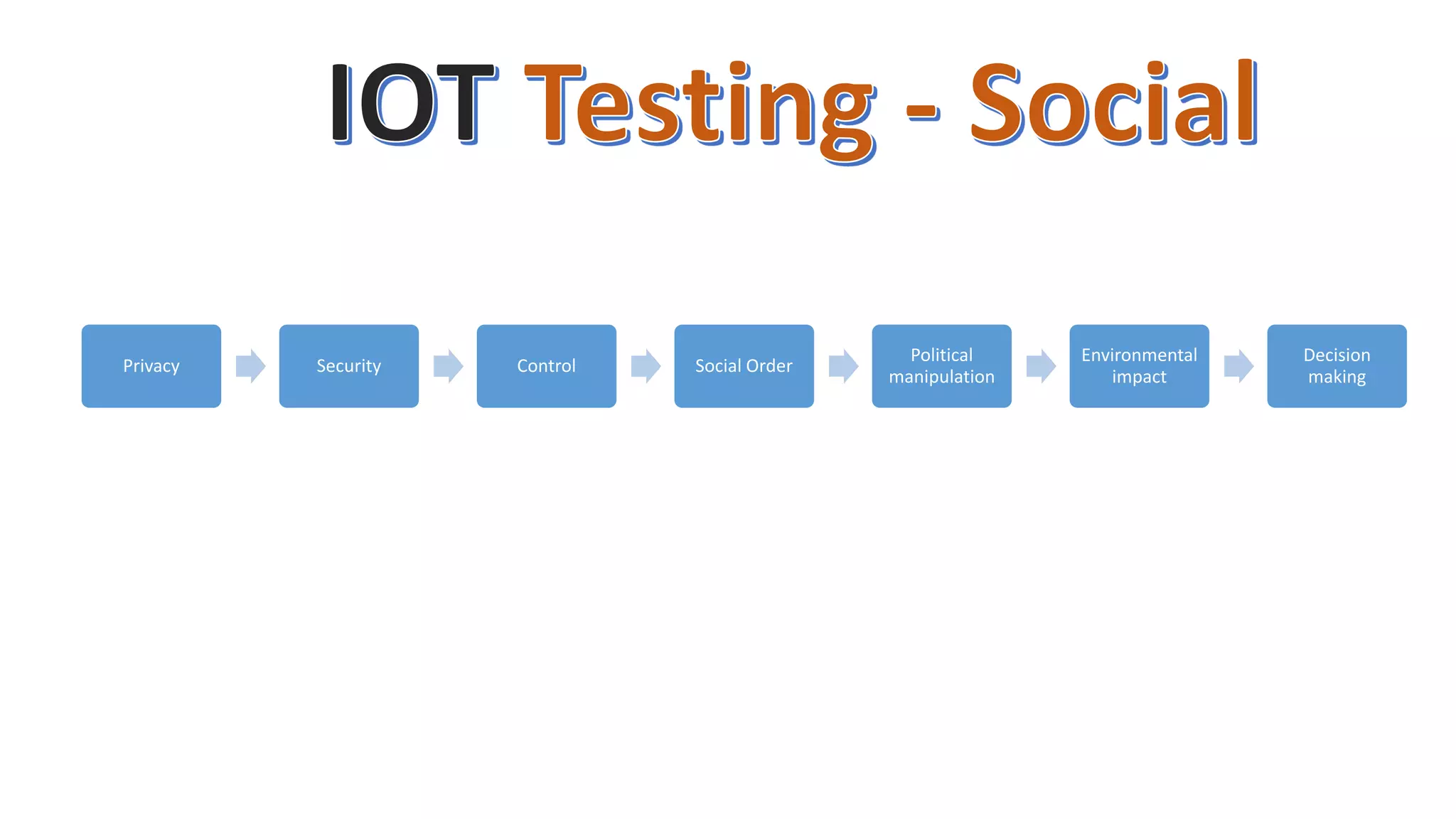 Privacy Security Control Social Order
Political
manipulation
Environmental
impact
Decision
making
 