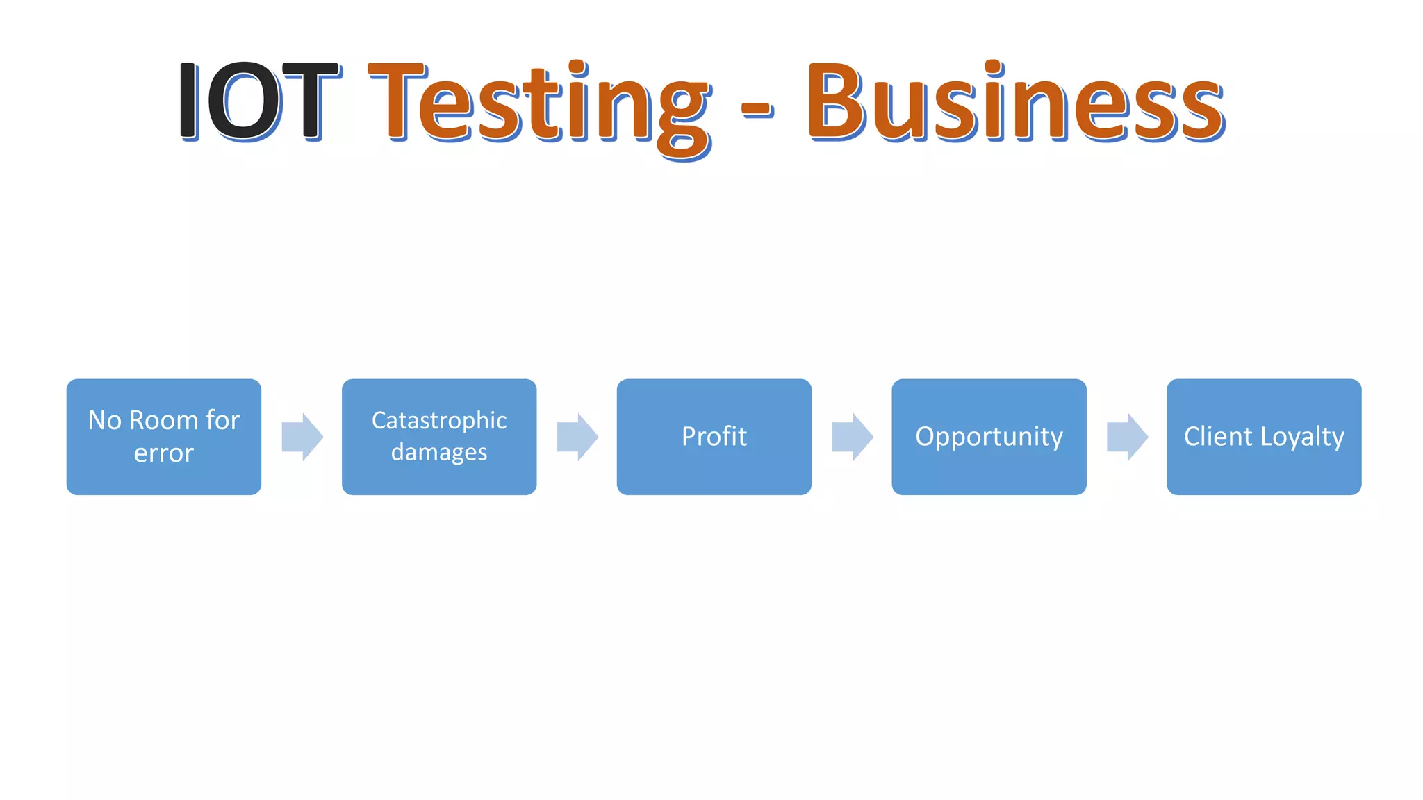 No Room for
error
Catastrophic
damages
Profit Opportunity Client Loyalty
 