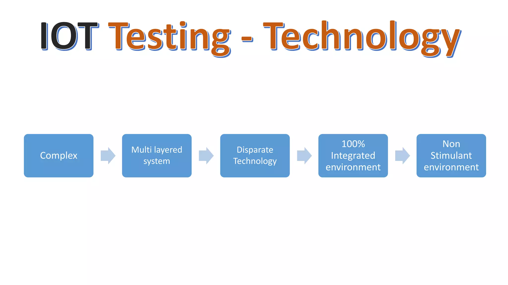 Complex
Multi layered
system
Disparate
Technology
100%
Integrated
environment
Non
Stimulant
environment
 