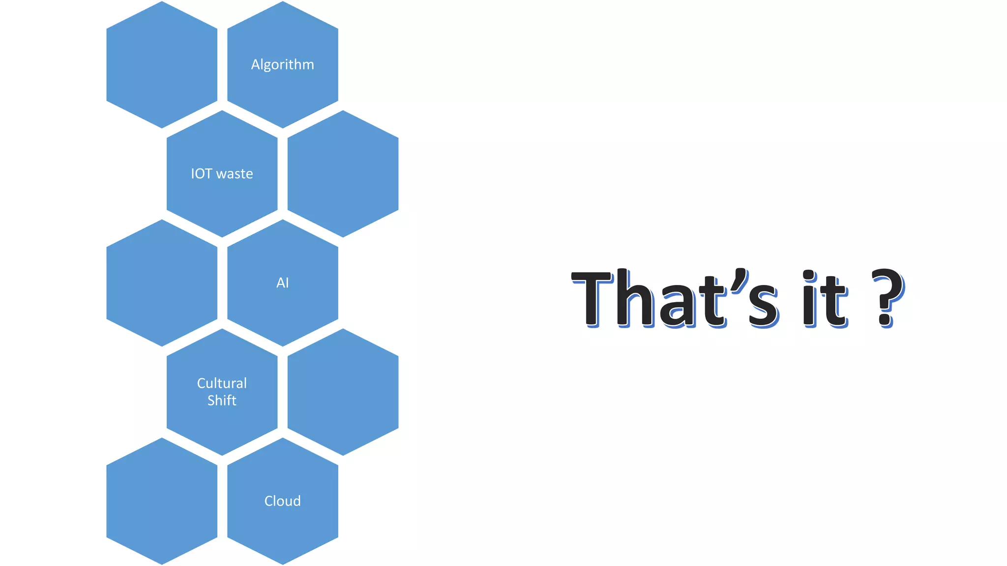 Algorithm
IOT waste
AI
Cultural
Shift
Cloud
 
