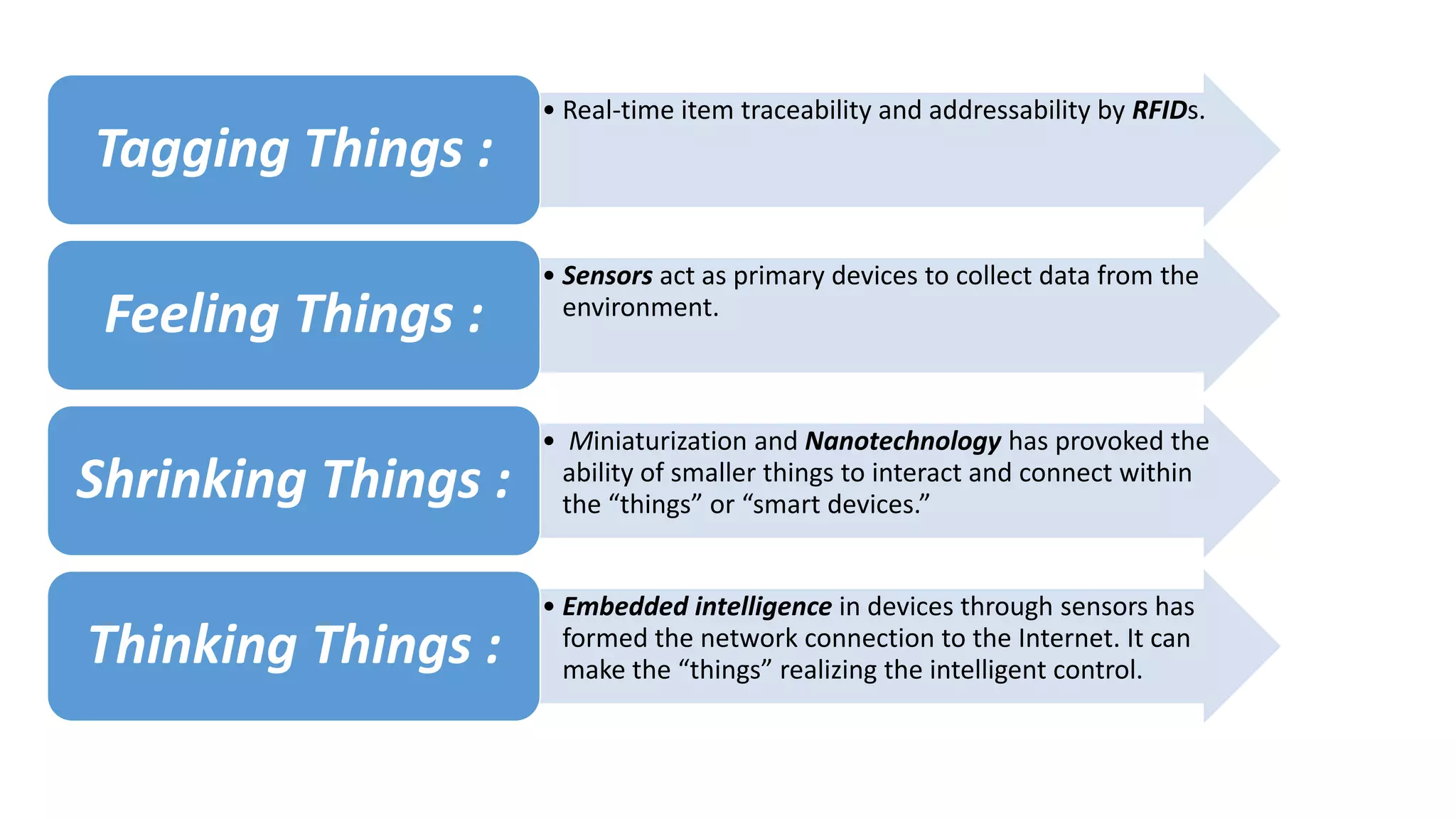 • Real-time item traceability and addressability by RFIDs.
Tagging Things :
• Sensors act as primary devices to collect data from the
environment.
Feeling Things :
• Miniaturization and Nanotechnology has provoked the
ability of smaller things to interact and connect within
the “things” or “smart devices.”
Shrinking Things :
• Embedded intelligence in devices through sensors has
formed the network connection to the Internet. It can
make the “things” realizing the intelligent control.
Thinking Things :
 