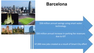 $58 million annual savings using smart water
technology
$50 million annual increase in parking fee revenues
due to IOT
47,000 new jobs created as a result of Smart City effort
Barcelona
 