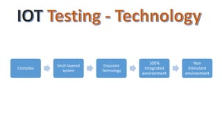 Complex
Multi layered
system
Disparate
Technology
100%
Integrated
environment
Non
Stimulant
environment
 