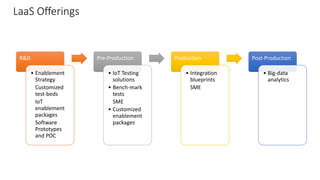 LaaS Offerings
R&D
• Enablement
Strategy
Customized
test-beds
IoT
enablement
packages
Software
Prototypes
and POC
Pre-Production
• IoT Testing
solutions
• Bench-mark
tests
SME
• Customized
enablement
packages
Production
• Integration
blueprints
SME
Post-Production
• Big-data
analytics
 