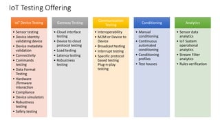 IoT Testing Offering
IoT Device Testing
• Sensor testing
• Device Identity
validating device
• Device metadata
validation
• Connectivity
• Commands
testing
• Data Format
Testing
• Hardware
/firmware
interaction
• Compliance
• Device simulators
• Robustness
testing
• Safety testing
Gateway Testing
• Cloud interface
testing
• Device to cloud
protocol testing
• Load testing
• Latency testing
• Robustness
testing
Communication
Testing
• Interoperability
• M2M or Device to
Device
• Broadcast testing
• Interrupt testing
• Specific protocol
based testing
Plug-n-play
testing
Conditioning
• Manual
conditioning
• Continuous
automated
conditioning
• Conditioning
profiles
• Test houses
Analytics
• Sensor data
analytics
• IoT System
operational
analytics
• Stream Filter
analytics
• Rules verification
 