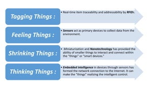• Real-time item traceability and addressability by RFIDs.
Tagging Things :
• Sensors act as primary devices to collect data from the
environment.
Feeling Things :
• Miniaturization and Nanotechnology has provoked the
ability of smaller things to interact and connect within
the “things” or “smart devices.”
Shrinking Things :
• Embedded intelligence in devices through sensors has
formed the network connection to the Internet. It can
make the “things” realizing the intelligent control.
Thinking Things :
 