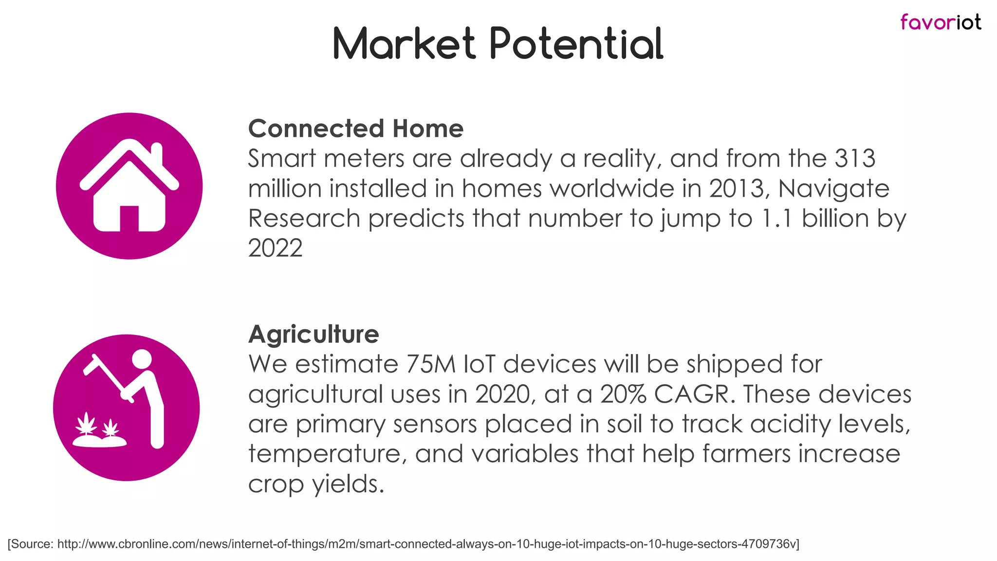 favoriot
Market Potential
Connected Home
Smart meters are already a reality, and from the 313
million installed in homes worldwide in 2013, Navigate
Research predicts that number to jump to 1.1 billion by
2022
[Source: http://www.cbronline.com/news/internet-of-things/m2m/smart-connected-always-on-10-huge-iot-impacts-on-10-huge-sectors-4709736v]
Agriculture
We estimate 75M IoT devices will be shipped for
agricultural uses in 2020, at a 20% CAGR. These devices
are primary sensors placed in soil to track acidity levels,
temperature, and variables that help farmers increase
crop yields.
 