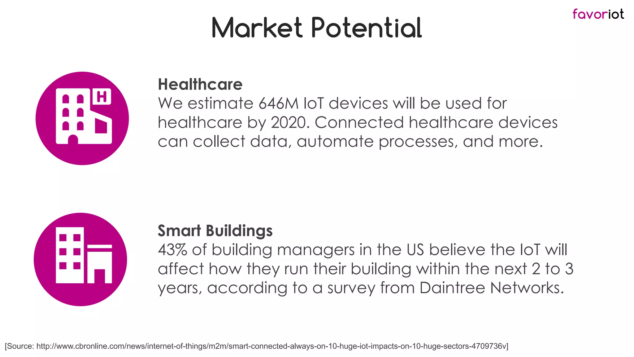 favoriot
Market Potential
Healthcare
We estimate 646M IoT devices will be used for
healthcare by 2020. Connected healthcare devices
can collect data, automate processes, and more.
Smart Buildings
43% of building managers in the US believe the IoT will
affect how they run their building within the next 2 to 3
years, according to a survey from Daintree Networks.
[Source: http://www.cbronline.com/news/internet-of-things/m2m/smart-connected-always-on-10-huge-iot-impacts-on-10-huge-sectors-4709736v]
 