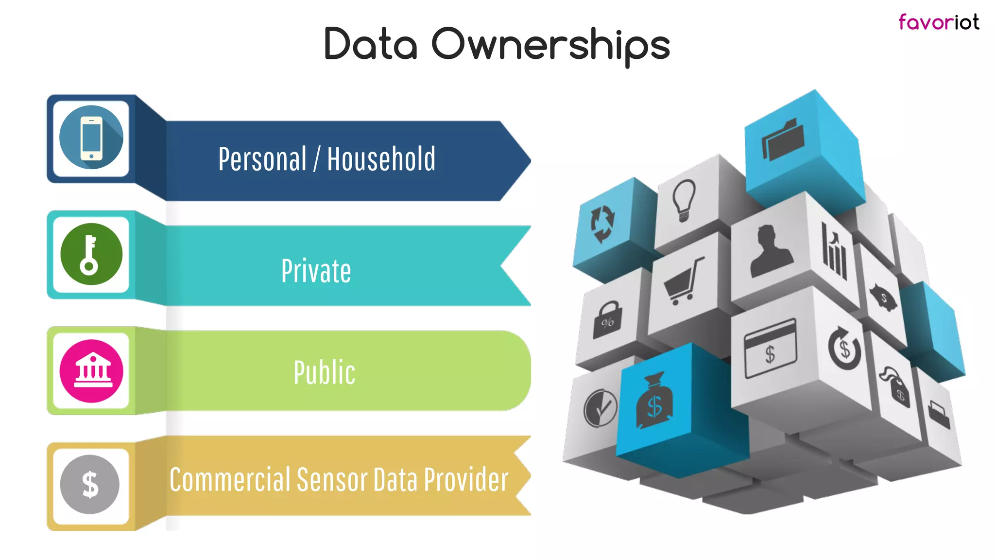 favoriot
Data Ownerships
Personal/Household
Private
Public
CommercialSensorDataProvider
 