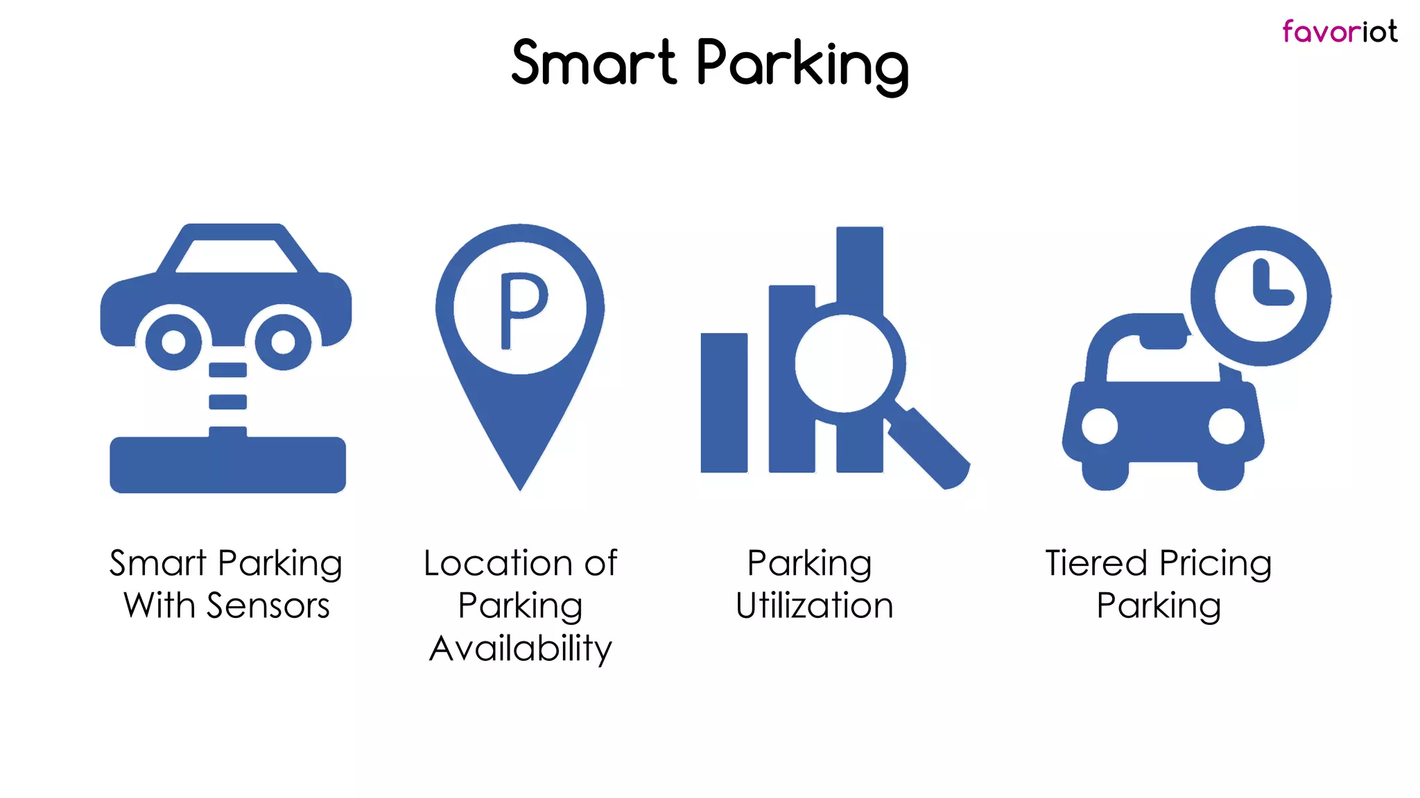 favoriot
Smart Parking
Smart Parking
With Sensors
Location of
Parking
Availability
Parking
Utilization
Tiered Pricing
Parking
 
