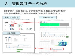  ǩ`
äΥǩ`ˤϡ֥饦ǥJ^˥Ǥޤ
FڤΥȥ״r䡢^ȥΥȥåǩ`_J¤ܤǤ
10Copyright? 2013-2018 ʽե֥饤 All Right Reserved.
٥åܩ` xkȥ
۷
å
å
 