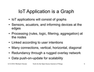 12/12/2012 Michael J Koster Tools for the Open Source Internet of Things 6
IoT Application is a Graph
● IoT applications will consist of graphs
● Sensors, acuators, and informing devices at the
edges
● Processing (rules, logic, filtering, aggregation) at
the nodes
● Linked according to user intentions
● Many connections, vertical, horizontal, diagonal
● Redundancy through a rugged overlay network
● Data push-on-update for scalability
 