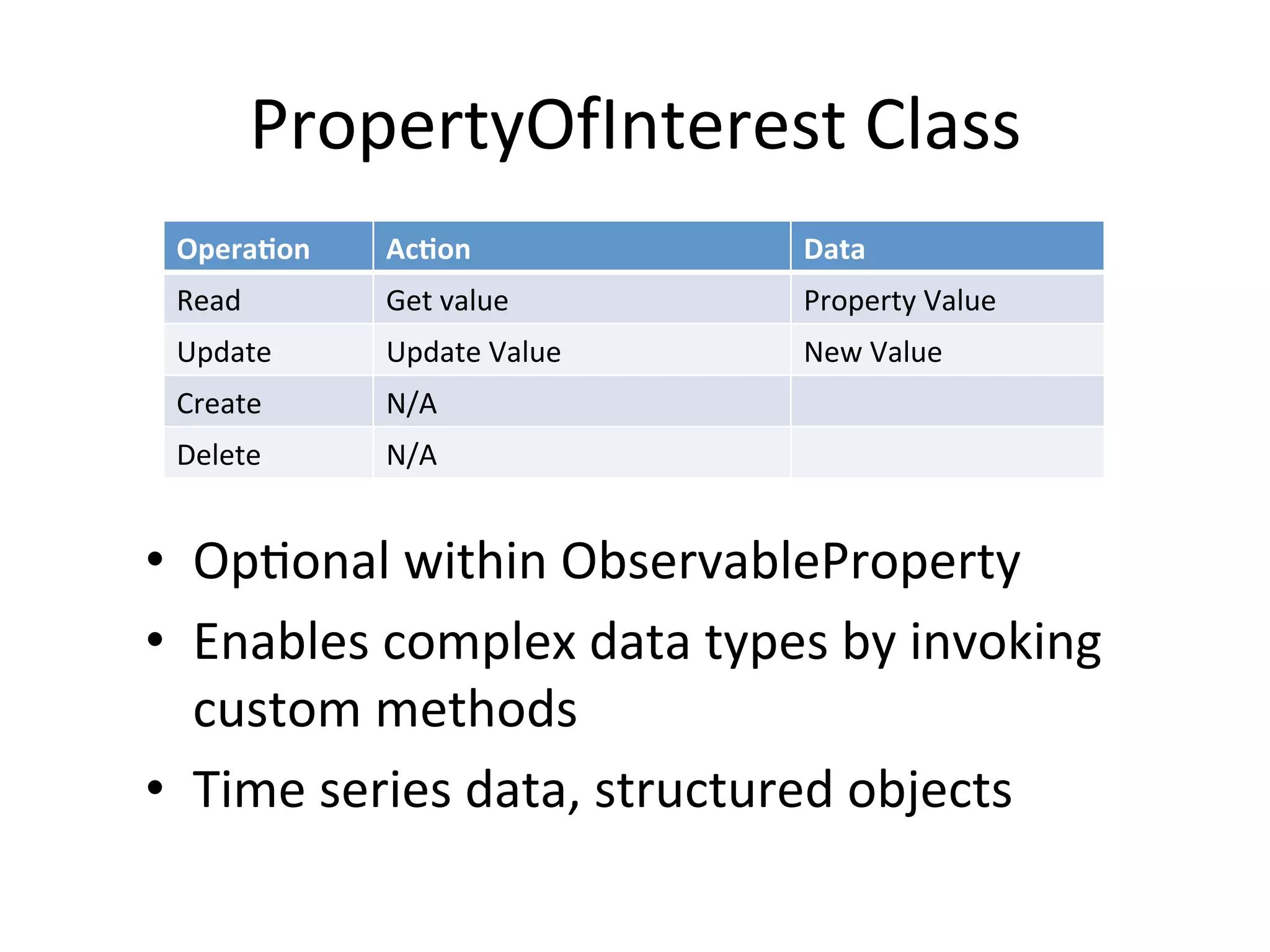PropertyOfInterest Class
Operation Action Data
Read Get value Property Value
Update Update Value New Value
Create N/A
Delete N/A
• Optional within ObservableProperty
• Enables complex data types by invoking
custom methods
• Time series data, structured objects
 