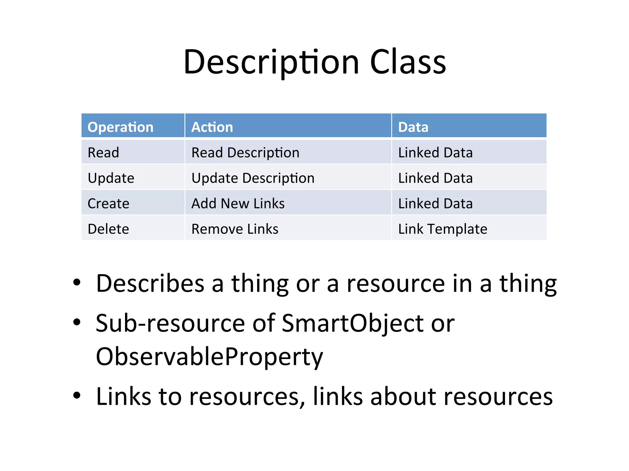 Description Class
Operation Action Data
Read Read Description Linked Data
Update Update Description Linked Data
Create Add New Links Linked Data
Delete Remove Links Link Template
• Describes a thing or a resource in a thing
• Sub-resource of SmartObject or
ObservableProperty
• Links to resources, links about resources
 