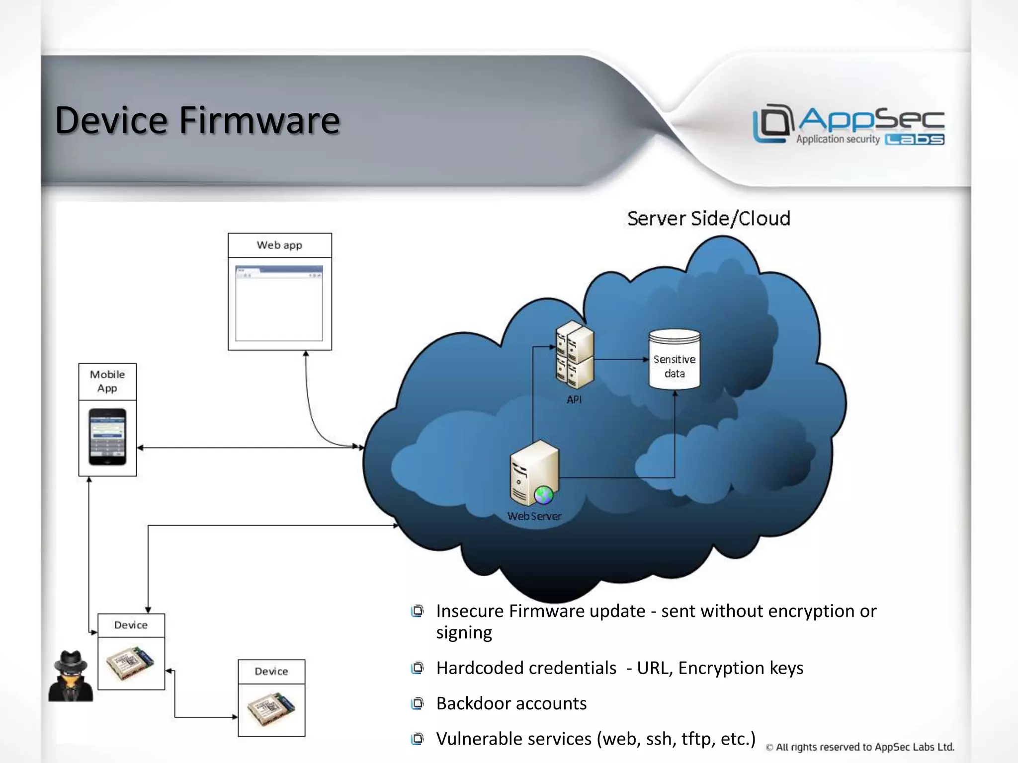 Device Firmware
Insecure Firmware update - sent without encryption or
signing
Hardcoded credentials - URL, Encryption keys
Backdoor accounts
Vulnerable services (web, ssh, tftp, etc.)
 