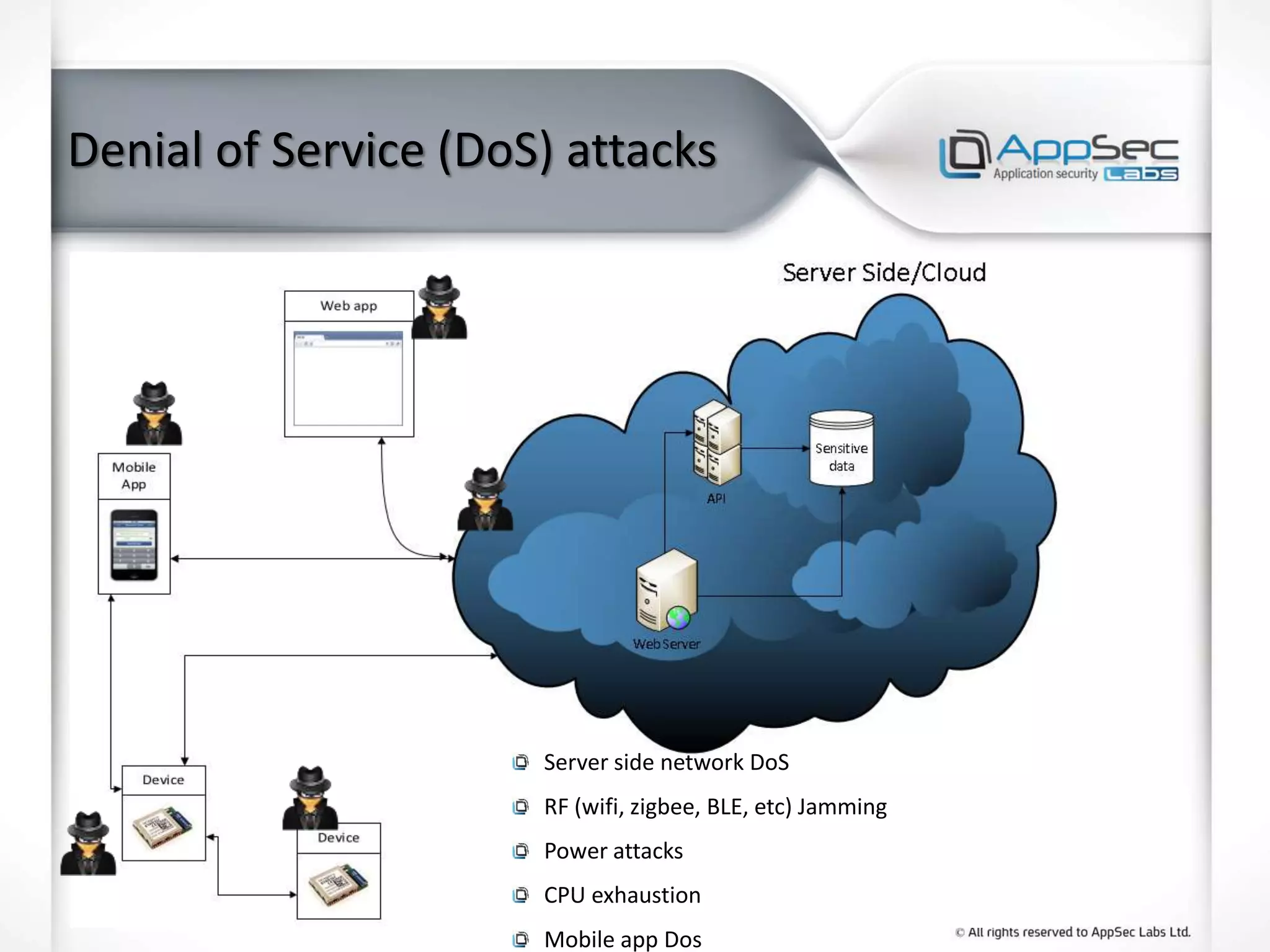 Denial of Service (DoS) attacks
Server side network DoS
RF (wifi, zigbee, BLE, etc) Jamming
Power attacks
CPU exhaustion
Mobile app Dos
 