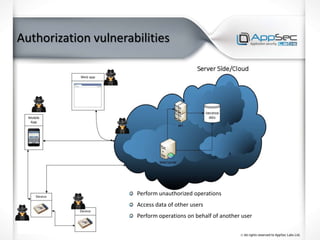 Authorization vulnerabilities
Perform unauthorized operations
Access data of other users
Perform operations on behalf of another user
 