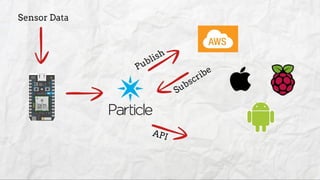 IoTTracker