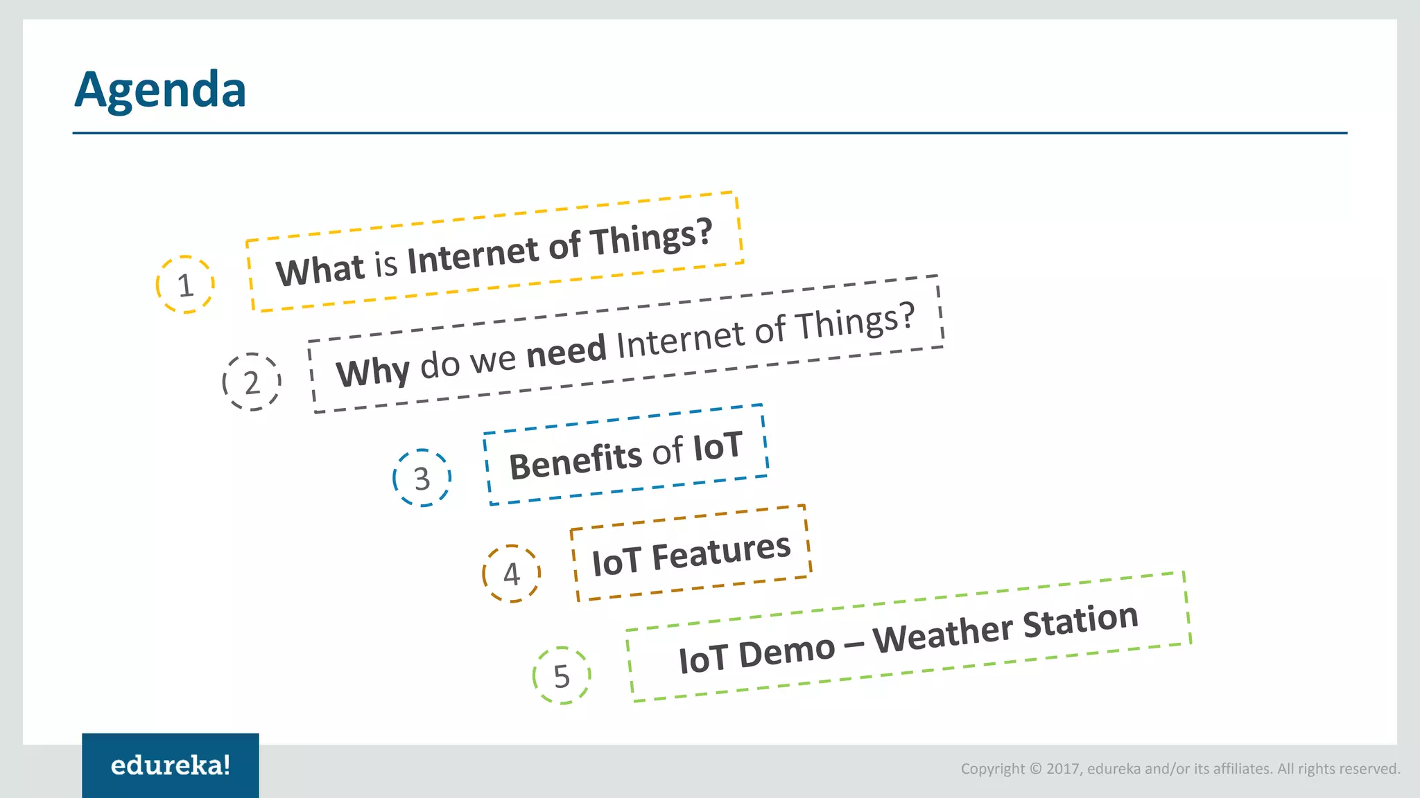 Iot Tutorial For Beginners Internet Of Things Iot Iot Training Iot Tutorial For Beginners Internet Of Things Iot Iot Training