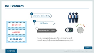 IoT Tutorial for Beginners | Internet of Things (IoT) | IoT Training ...