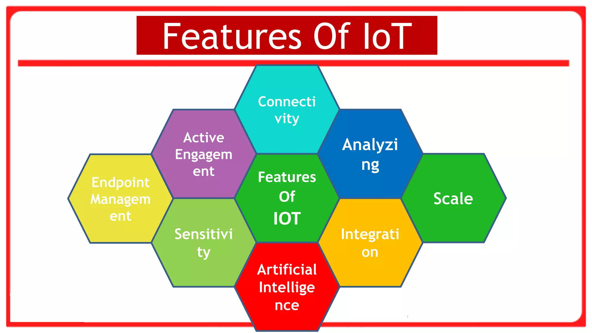 Features
Of
IOT
Analyzi
ng
Integrati
on
Artificial
Intellige
nce
Sensitivi
ty
Active
Engagem
ent
Connecti
vity
Endpoint
Managem
ent
Features Of IoT
Scale
 