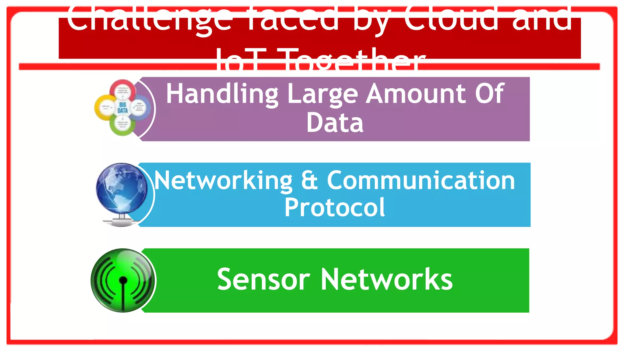 Challenge faced by Cloud and
IoT Together
Handling Large Amount Of
Data
Networking & Communication
Protocol
Sensor Networks
 