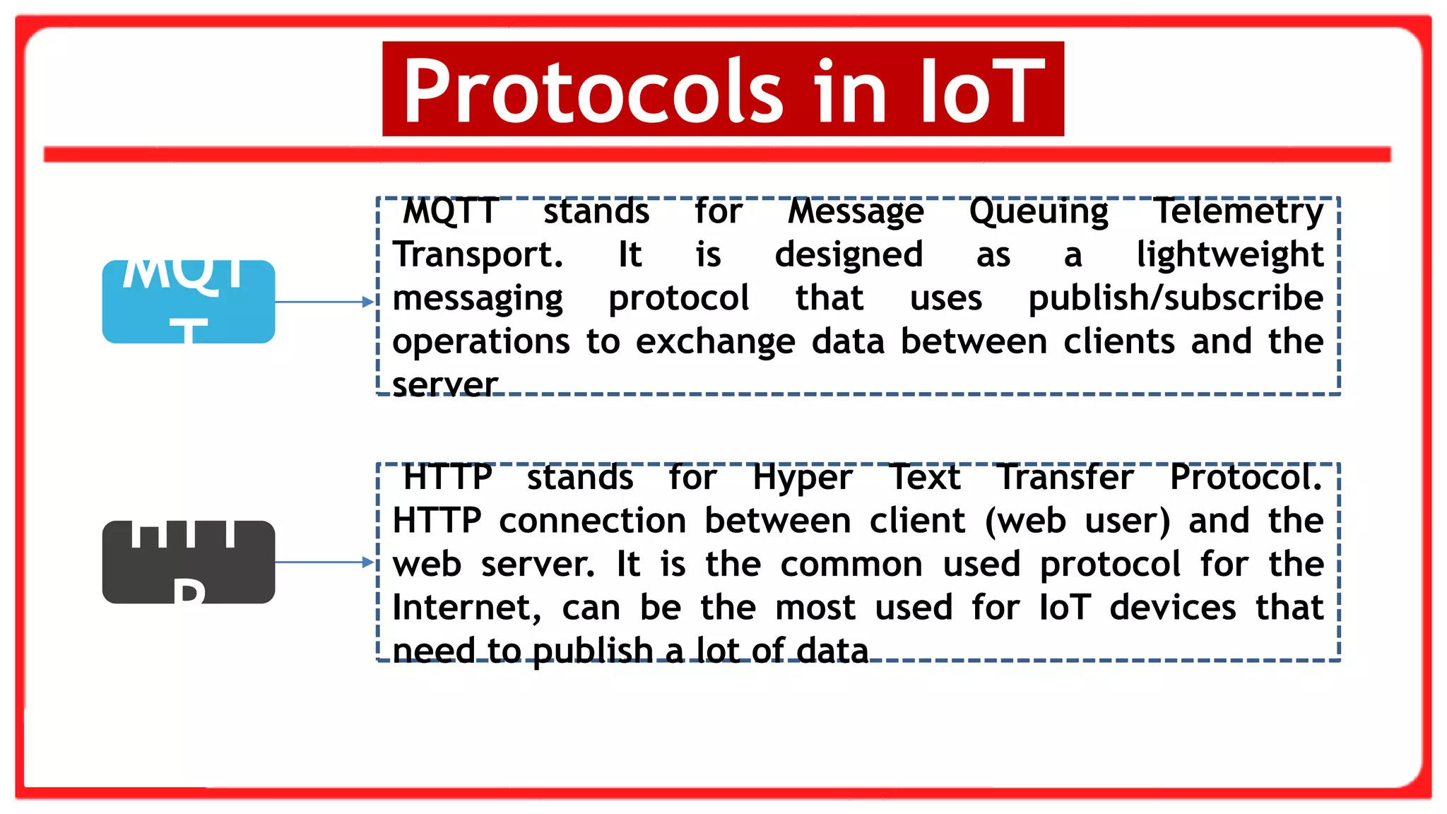 Protocols in IoT
MQT
T
MQTT stands for Message Queuing Telemetry
Transport. It is designed as a lightweight
messaging protocol that uses publish/subscribe
operations to exchange data between clients and the
server
HTT
P
HTTP stands for Hyper Text Transfer Protocol.
HTTP connection between client (web user) and the
web server. It is the common used protocol for the
Internet, can be the most used for IoT devices that
need to publish a lot of data
 