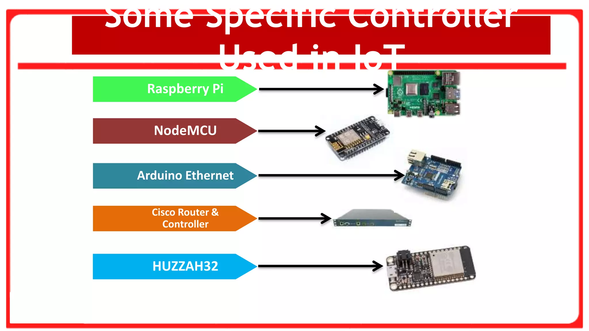 HUZZAH32
Arduino Ethernet
NodeMCU
Cisco Router &
Controller
Raspberry Pi
Some Specific Controller
Used in IoT
 
