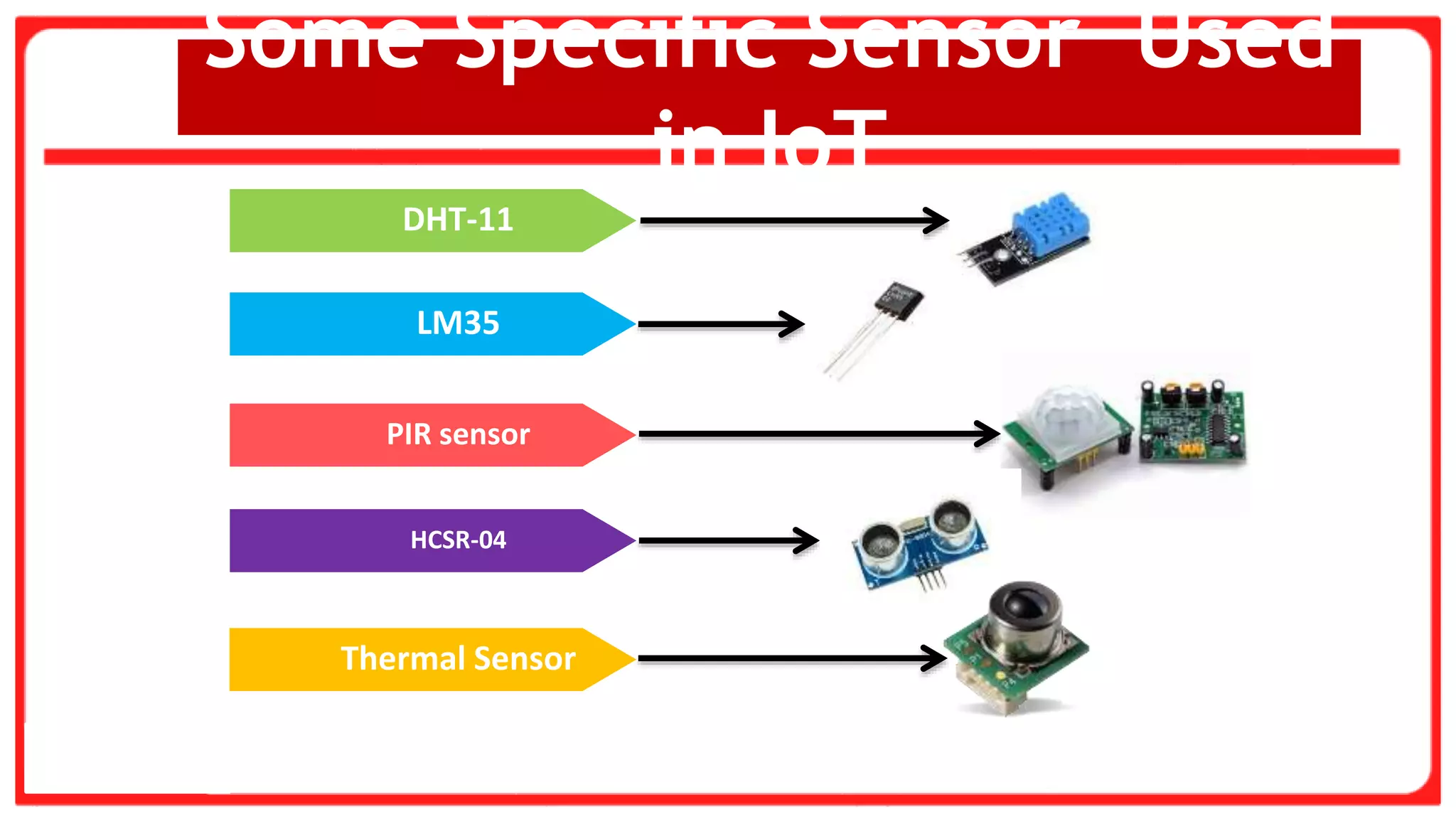 Thermal Sensor
PIR sensor
LM35
HCSR-04
DHT-11
Some Specific Sensor Used
in IoT
 
