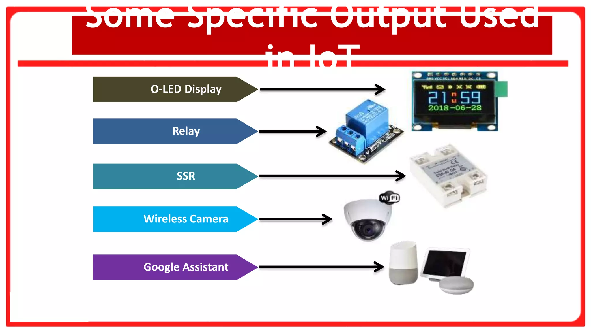 Google Assistant
SSR
Relay
Wireless Camera
O-LED Display
Some Specific Output Used
in IoT
 