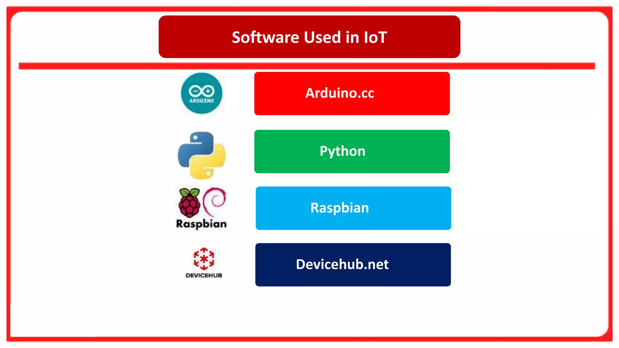 Software Used in IoT
Arduino.cc
Python
Raspbian
Devicehub.net
 