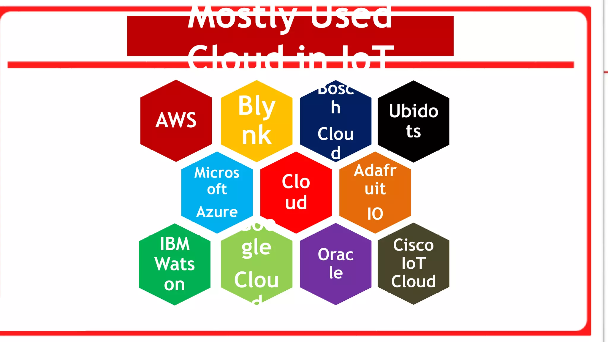 Mostly Used
Cloud in IoT
Bosc
h
Clou
d
Bly
nk
Clo
ud
Adafr
uit
IO
Orac
le
Goo
gle
Clou
d
Micros
oft
Azure
IBM
Wats
on
Cisco
IoT
Cloud
Ubido
ts
AWS
 