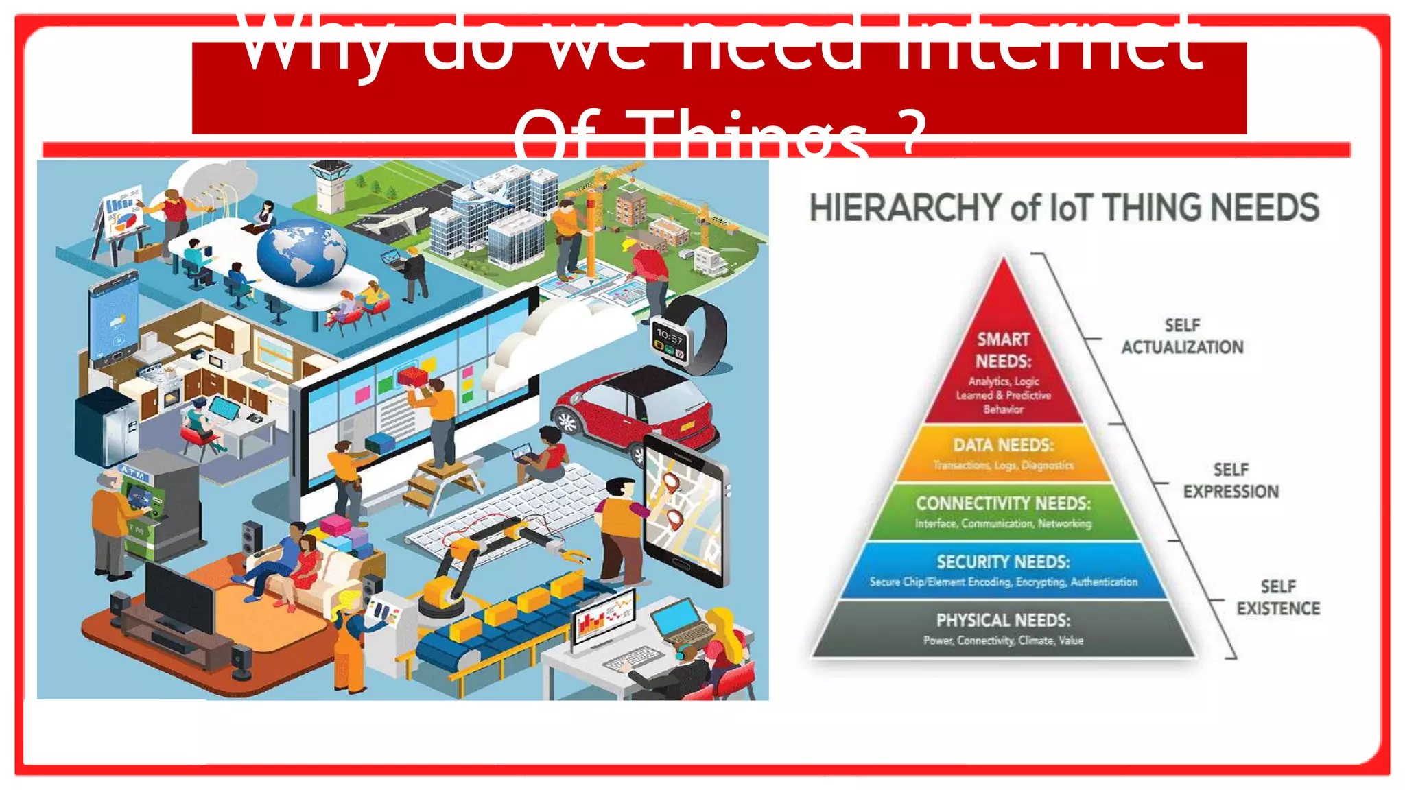 Slide Title
• Make Effective Presentations
• Using Awesome Backgrounds
• Engage your Audience
• Capture Audience Attention
Why do we need Internet
Of Things ?
 