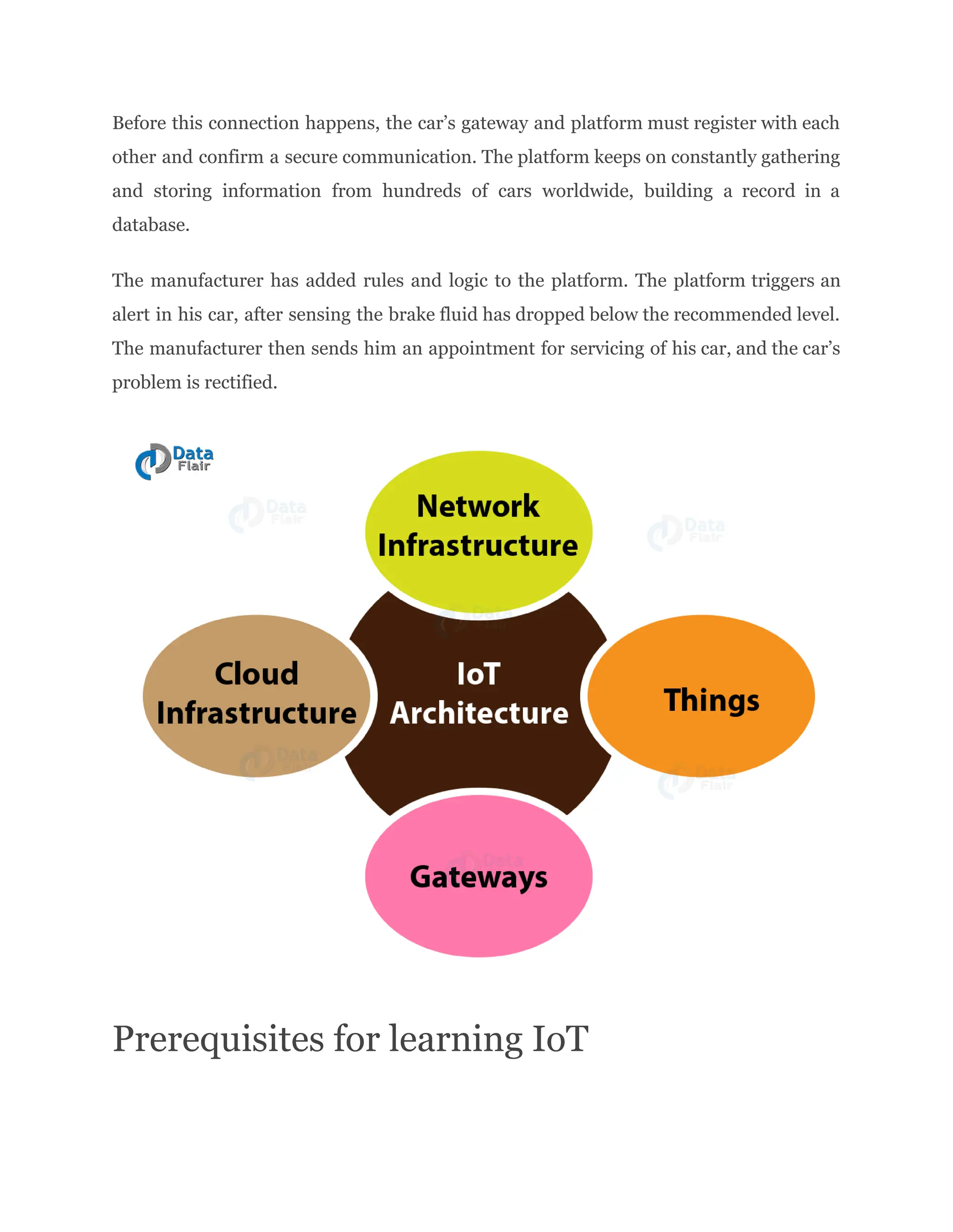 Before this connection happens, the car’s gateway and platform must register with each
other and confirm a secure communication. The platform keeps on constantly gathering
and storing information from hundreds of cars worldwide, building a record in a
database.
The manufacturer has added rules and logic to the platform. The platform triggers an
alert in his car, after sensing the brake fluid has dropped below the recommended level.
The manufacturer then sends him an appointment for servicing of his car, and the car’s
problem is rectified.
Prerequisites for learning IoT
 