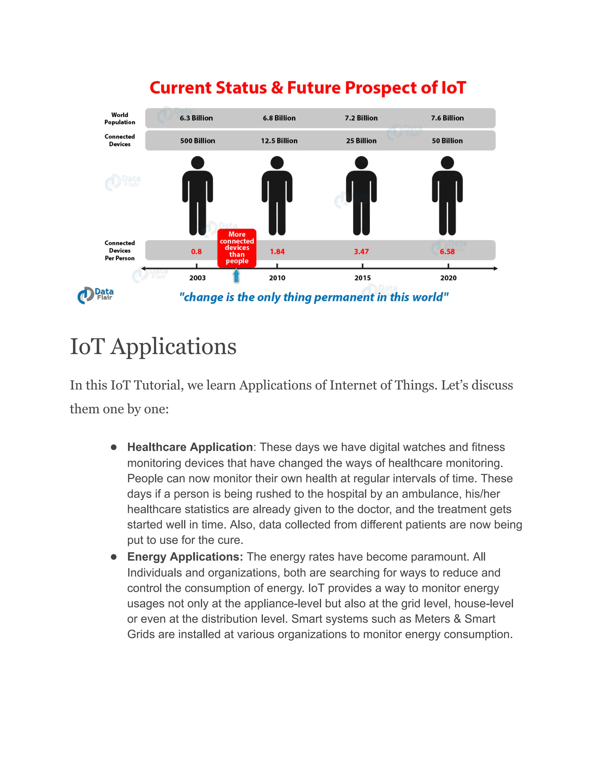 IoT Applications
In this IoT Tutorial, we learn Applications of Internet of Things. Let’s discuss
them one by one:
●​ Healthcare Application: These days we have digital watches and fitness
monitoring devices that have changed the ways of healthcare monitoring.
People can now monitor their own health at regular intervals of time. These
days if a person is being rushed to the hospital by an ambulance, his/her
healthcare statistics are already given to the doctor, and the treatment gets
started well in time. Also, data collected from different patients are now being
put to use for the cure.
●​ Energy Applications: The energy rates have become paramount. All
Individuals and organizations, both are searching for ways to reduce and
control the consumption of energy. IoT provides a way to monitor energy
usages not only at the appliance-level but also at the grid level, house-level
or even at the distribution level. Smart systems such as Meters & Smart
Grids are installed at various organizations to monitor energy consumption.
 