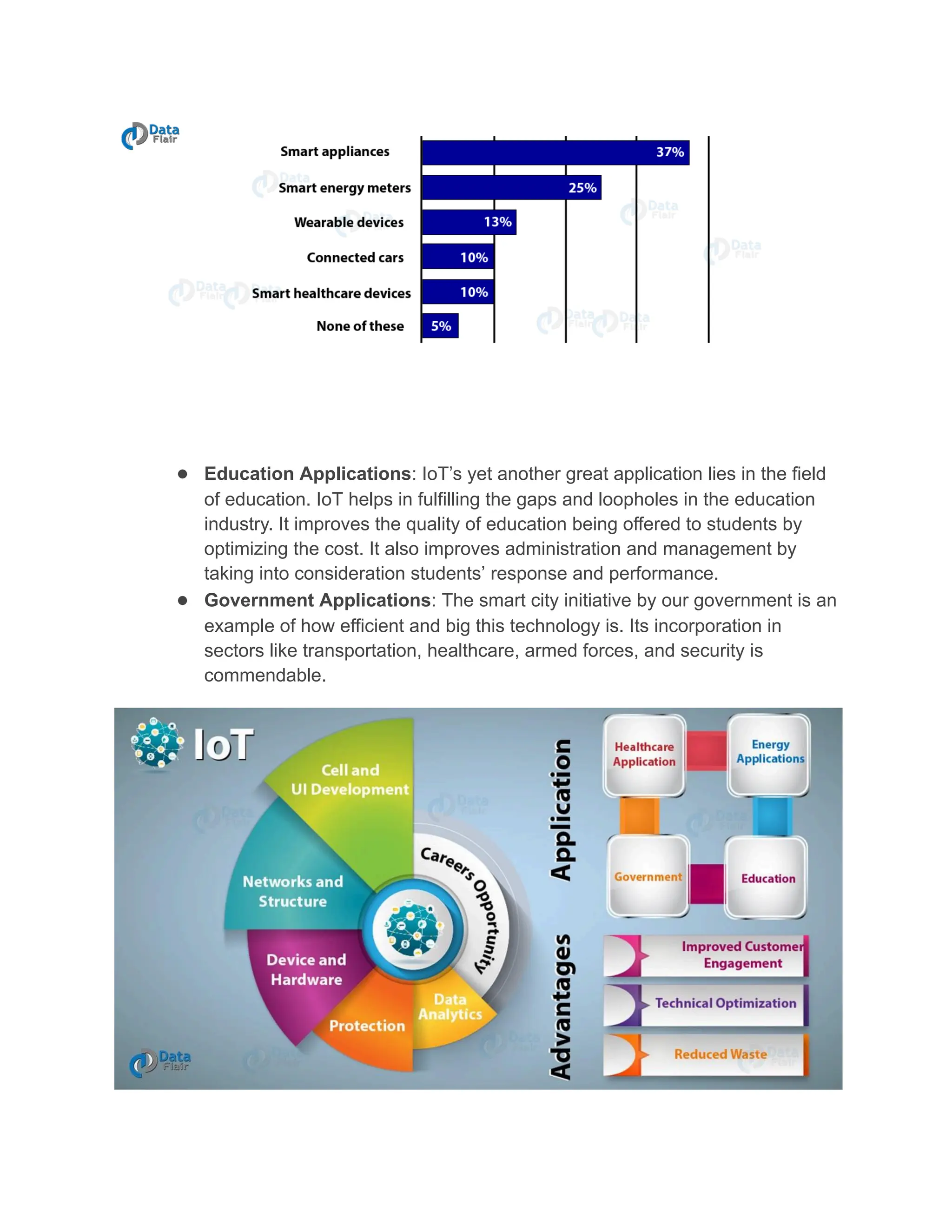 ●​ Education Applications: IoT’s yet another great application lies in the field
of education. IoT helps in fulfilling the gaps and loopholes in the education
industry. It improves the quality of education being offered to students by
optimizing the cost. It also improves administration and management by
taking into consideration students’ response and performance.
●​ Government Applications: The smart city initiative by our government is an
example of how efficient and big this technology is. Its incorporation in
sectors like transportation, healthcare, armed forces, and security is
commendable.
 