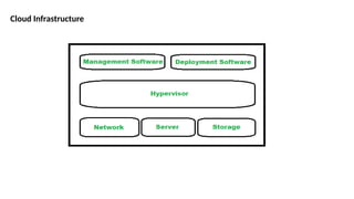 Cloud Infrastructure
 