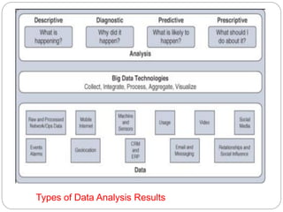 Types of Data Analysis Results
 