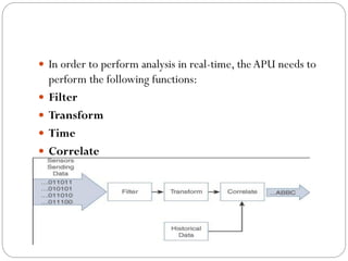  In order to perform analysis in real-time, the APU needs to
perform the following functions:
 Filter
 Transform
 Time
 Correlate
 