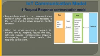 Iot unit i present by JAVVAJI VENKATRAO SVEC,TIRUPATI | PPTX